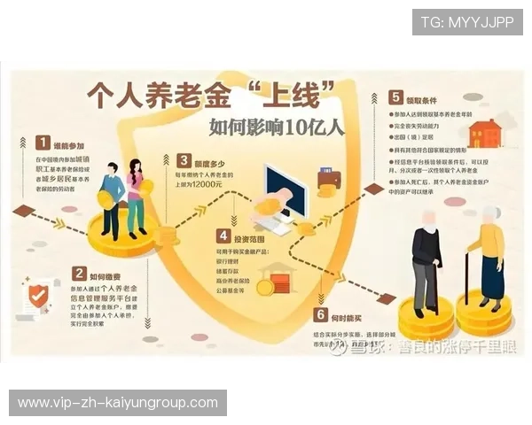 基本养老保险基金：收益稳，规模大，风险低，基本养老保险基金投资比例